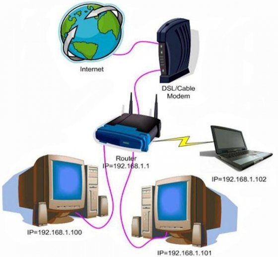 ¿Por qué es necesario abrir los puertos del router?