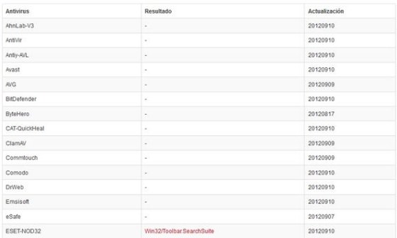 VirusTotal antivirus online - 4