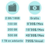 Planes de almacenamiento de Dropbox