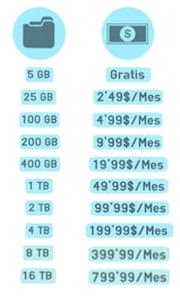 Planes de almacenamiento de Google Drive