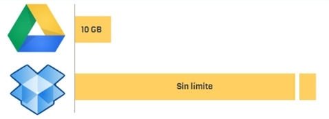 Tamaño límite de los ficheros que puedes subir