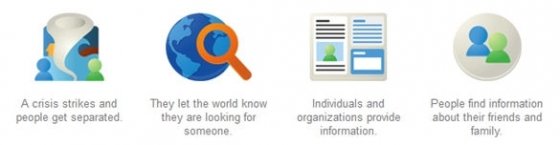 Funcionamiento de la herramienta Google Person Finder