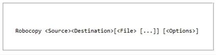 Sintaxis del comando de Windows Robocopy