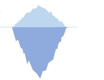 Iceberg representando el contenido disponible en la Deep Web