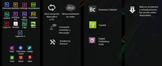 Las distintas funciones de Adobe Creative Cloud