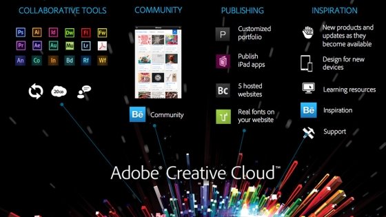 Aplicaciones contenidas en Adobe Creative Cloud