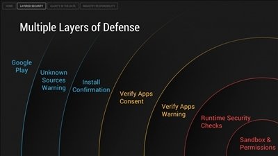 Capas de protección en Android