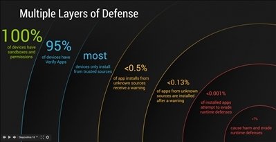 Protección en Android