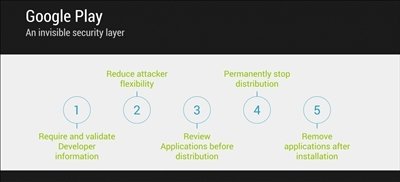 Seguridad Google Play