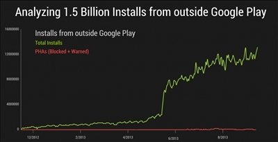 Instalaciones en Android