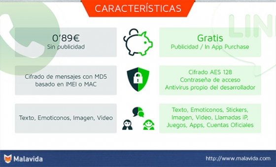 Características principales de WhatsApp y LINE