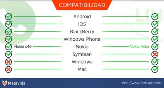 Compatibilidad de WhatsApp y LINE