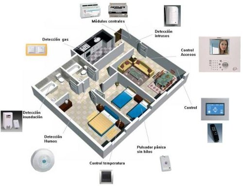 distintas funciones del hogar que se pueden controlar desde un teléfono