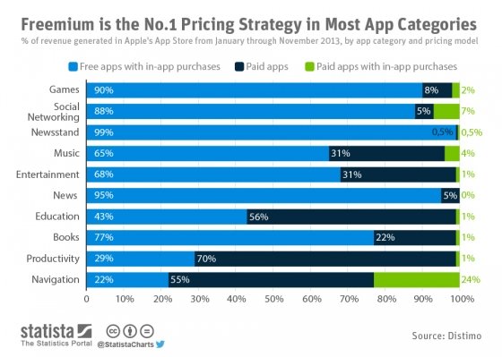 Estrategia de monetización de apps