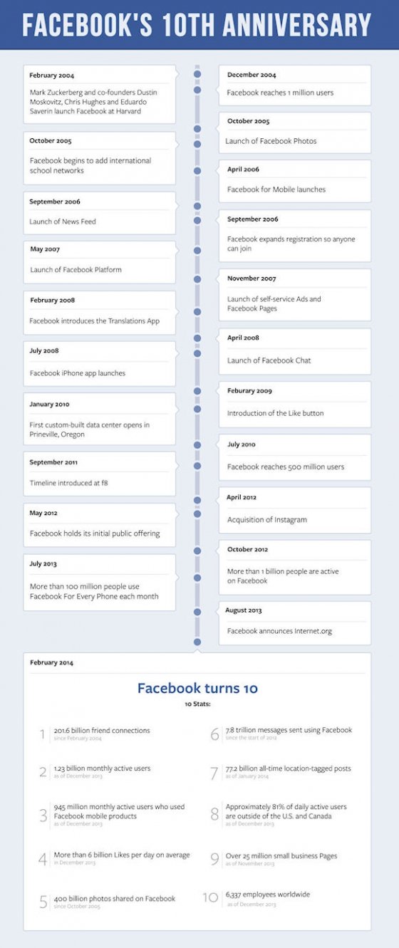 Look Back Facebook, los 10 primeros años