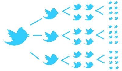 Difusión Twitter