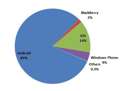Las consolas Android se abren paso en el videojuego