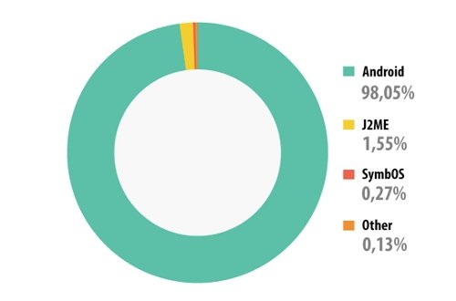 Objetivo malware