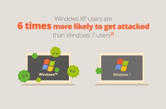 Antivirus con soporte para Windows XP