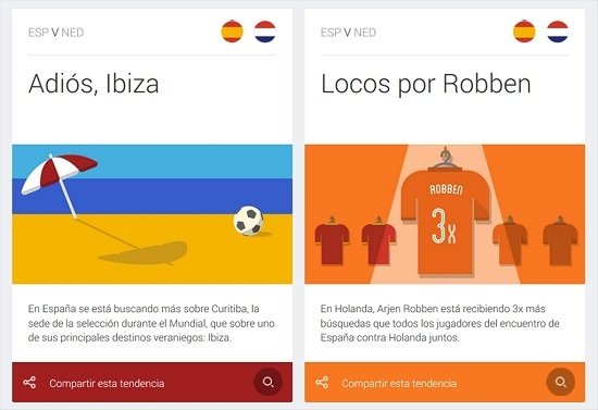 El Mundial en Google Trends