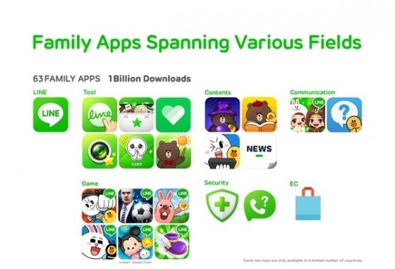 Familia de apps Line