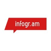 Crea tu propia infografía en cinco sencillos pasos
