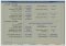 Central Brain Identifier image 3 thumbnail