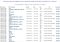 DriverIdentifier 4.2
