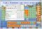 EniG. Periodic Table of the Elements image 3 thumbnail