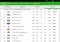 ESPN FC Football & World Cup Android image 7 thumbnail