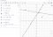 GeoGebra 4.4.10.0