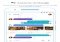 Google Allo Android image 5 thumbnail