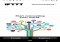 IFTTT Android image 1 thumbnail