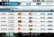 Liga Live Android image 1 thumbnail