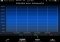 My Blood Pressure Readings iPhone image 4 thumbnail