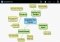 SimpleMind Android image 1 thumbnail