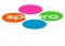 Sphero iPhone image 1 thumbnail