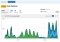 Twitter Analytics Webapps image 2 thumbnail