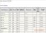 CurrPorts 1.55 Engels