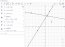 GeoGebra 3.0.0.0 Release Candidate 5 Espa�ol