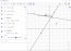 GeoGebra 3.9.245.0