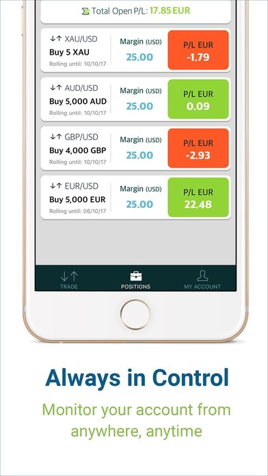 Easy forex mobile