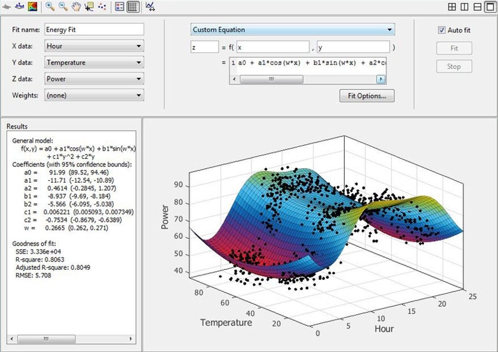 Generalized Ordinary Differential