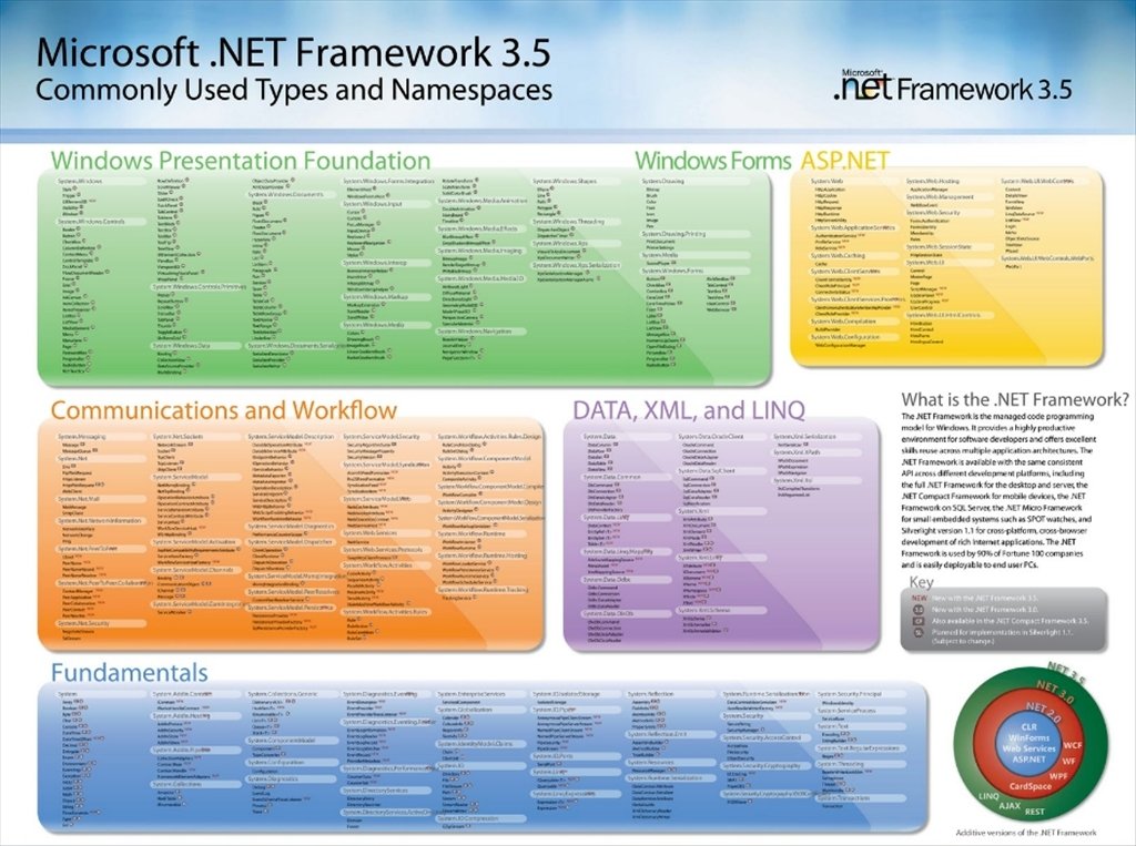 Download .NET Framework 3.5 SP1 - Free