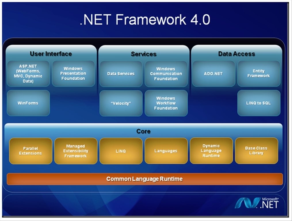 net.framework скачать все версии