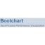Bootchart 0.9