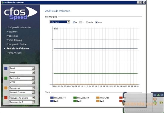 cFosSpeed 9.04.2051