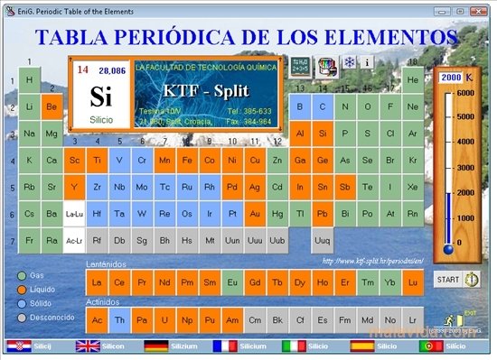 periodic table. Periodic Table of the Elements