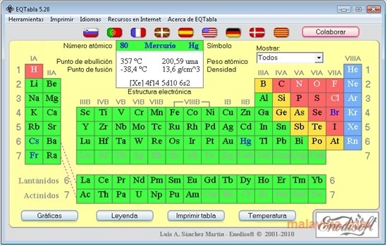 EQTabla 5.20