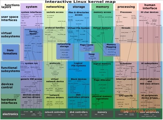 Images Linux Kernel 2.6.38